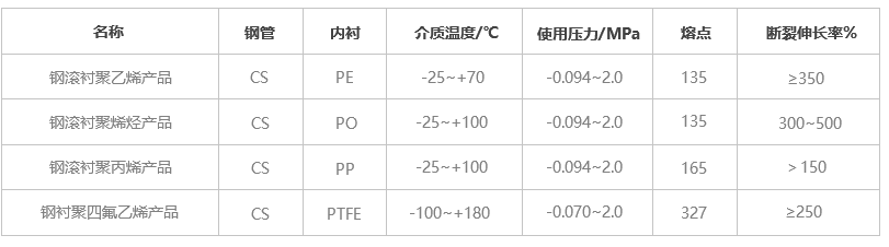 1517391513454975.png 產(chǎn)品性能.png